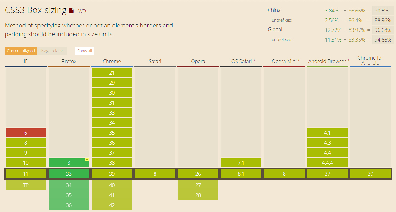 box-sizing